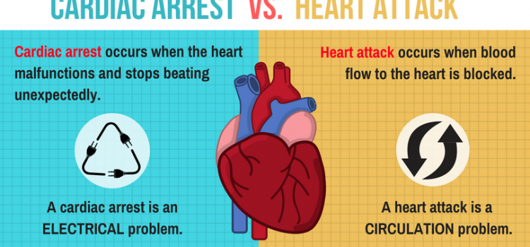 ഹൃദയാഘാതവും കാർഡിയാക് അറസ്റ്റും തമ്മിലുള്ള വ്യത്യാസം എന്താണ്? – Total Cardiac Care | Dr.Mahadevan Ramachandran