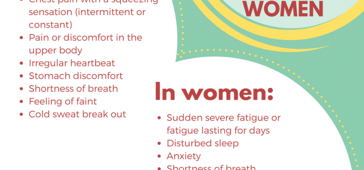 Symptoms of heart attack in men and women Symptoms of heart attack in men and women