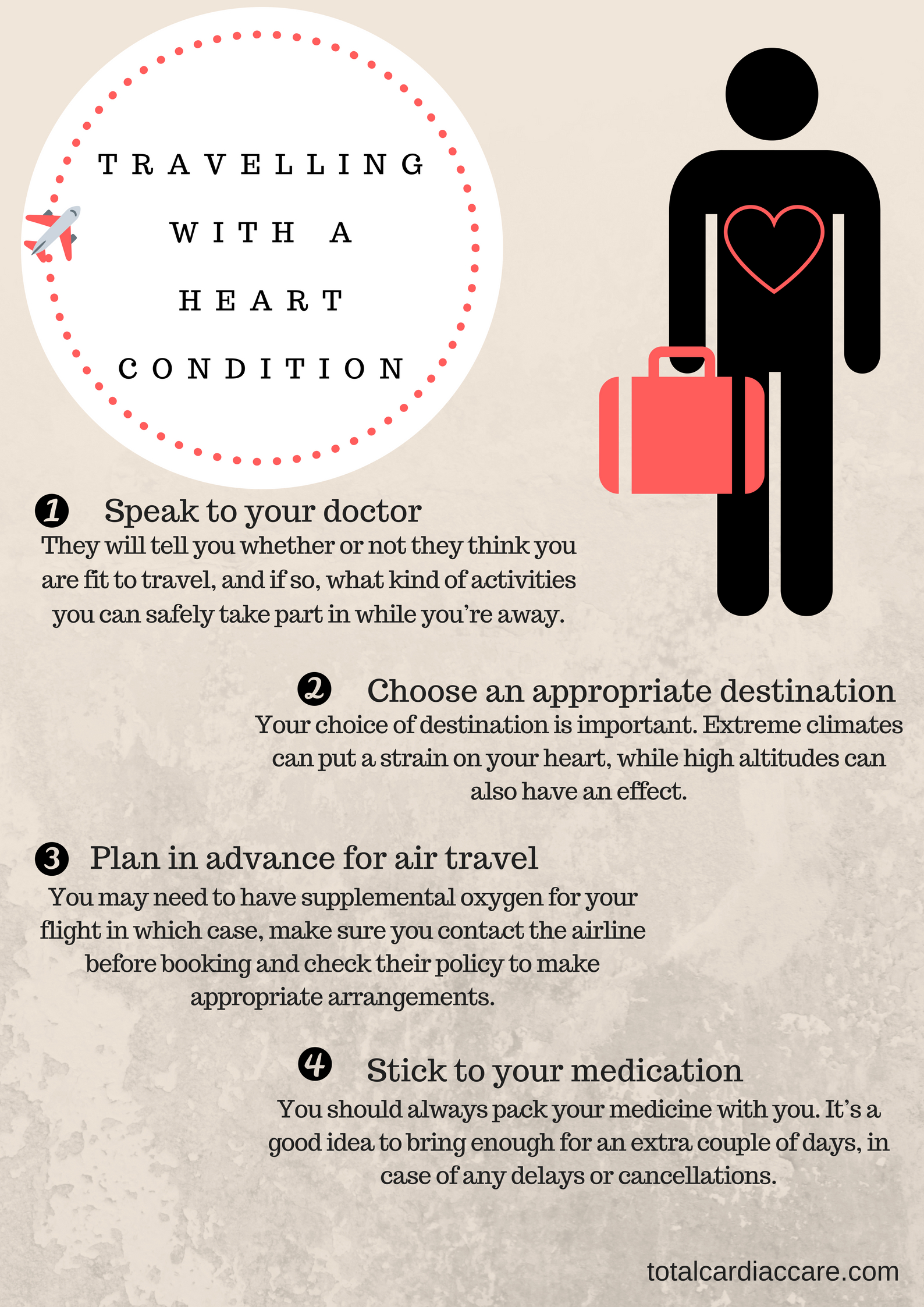 This image explains steps to be taken care before travelling for patients with a heart condition.