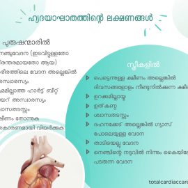 ഹൃദയാഘാതത്തിന്റെ ലക്ഷണങ്ങള് -Total Cardiac Care | Dr.Mahadevan Ramachandran ഹൃദയാഘാതത്തിന്റെ ലക്ഷണങ്ങള് -Total Cardiac Care | Dr.Mahadevan Ramachandran