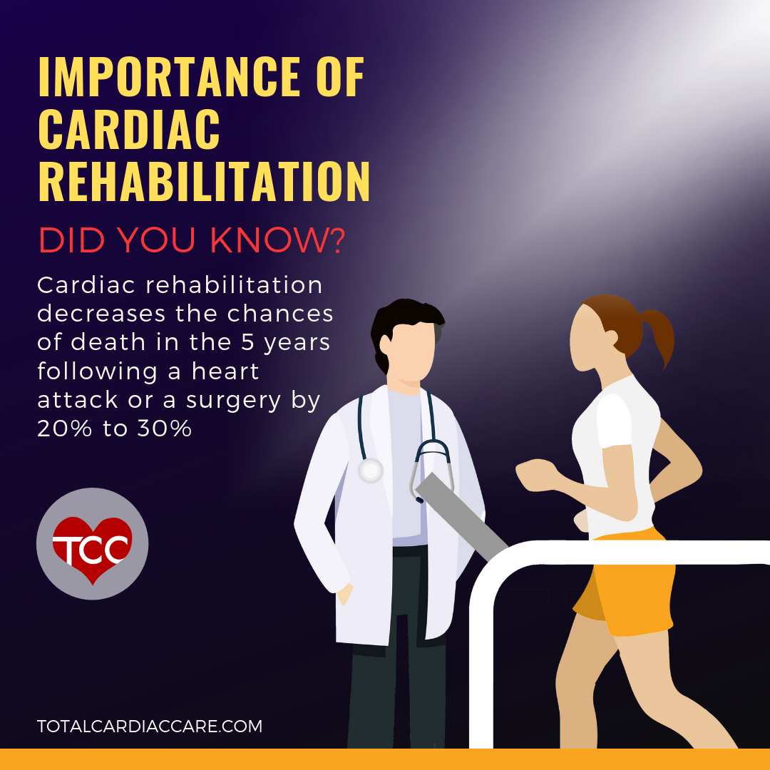 Importance of Cardiac Rehabilitation - Total Cardiac Care - dr mahadevan - DID YOU KNOW? Cardiac rehabilitation decreases the chances of death in the 5 years following a heart attack or a surgery by 20% to 30%